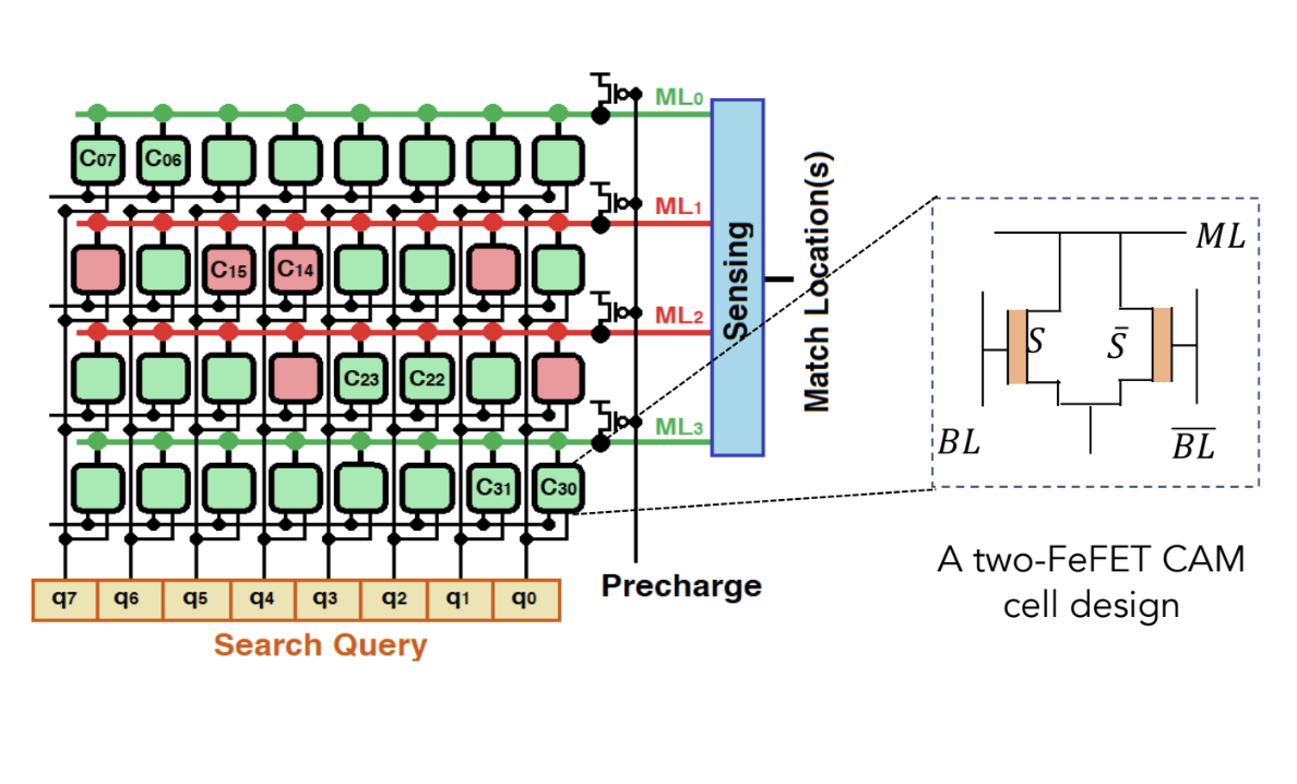 CAMASim simulation framework